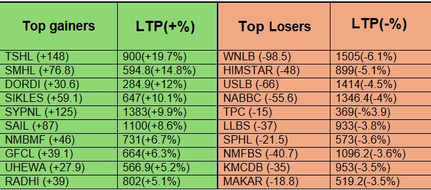 top gainers and top losers